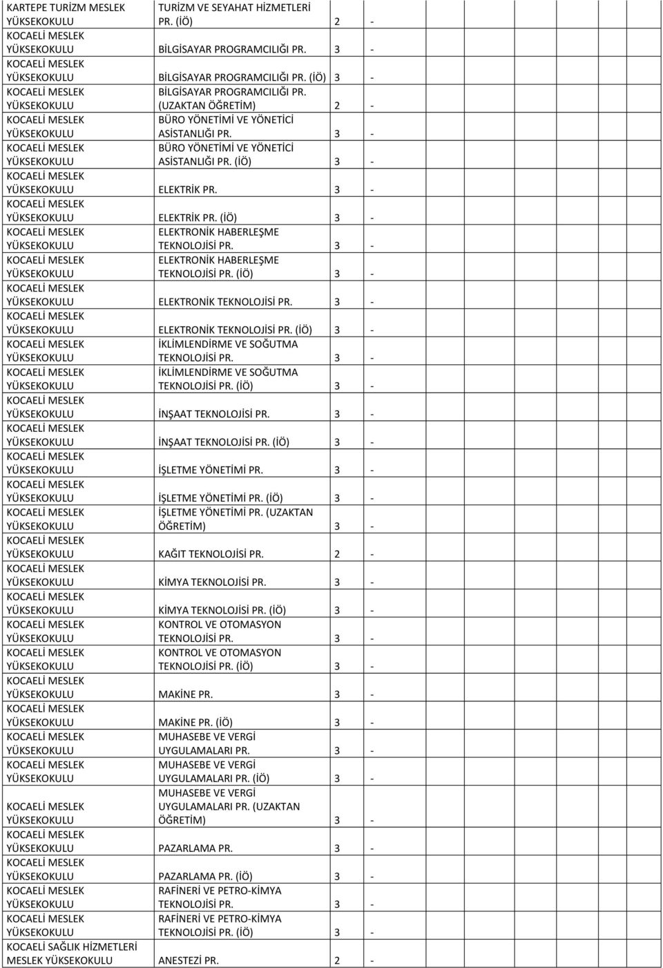 3 - ELEKTRONİK HABERLEŞME TEKNOLOJİSİ PR. (İÖ) 3 - ELEKTRONİK TEKNOLOJİSİ PR. 3 - ELEKTRONİK TEKNOLOJİSİ PR. (İÖ) 3 - İKLİMLENDİRME VE SOĞUTMA TEKNOLOJİSİ PR.