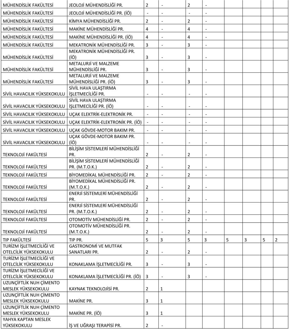 3-3 - MÜHENDİSLİK FAKÜLTESİ MEKATRONİK MÜHENDİSLİĞİ PR. (İÖ) 3-3 - MÜHENDİSLİK FAKÜLTESİ METALURJİ VE MALZEME MÜHENDİSLİĞİ PR. 3-3 - MÜHENDİSLİK FAKÜLTESİ METALURJİ VE MALZEME MÜHENDİSLİĞİ PR. (İÖ) 3-3 - SİVİL HAVACILIK SİVİL HAVA ULAŞTIRMA İŞLETMECİLİĞİ PR.