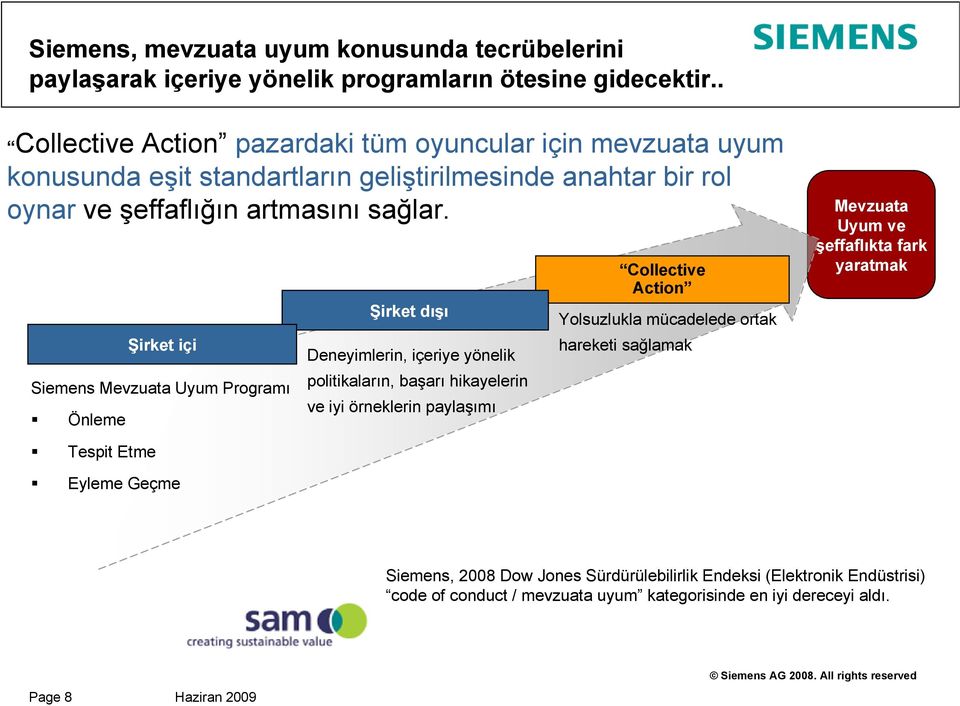 Şirket içi Siemens Mevzuata Uyum Programı Önleme Şirket dışı Deneyimlerin, içeriye yönelik politikaların, başarı hikayelerin ve iyi örneklerin paylaşımı Collective Action