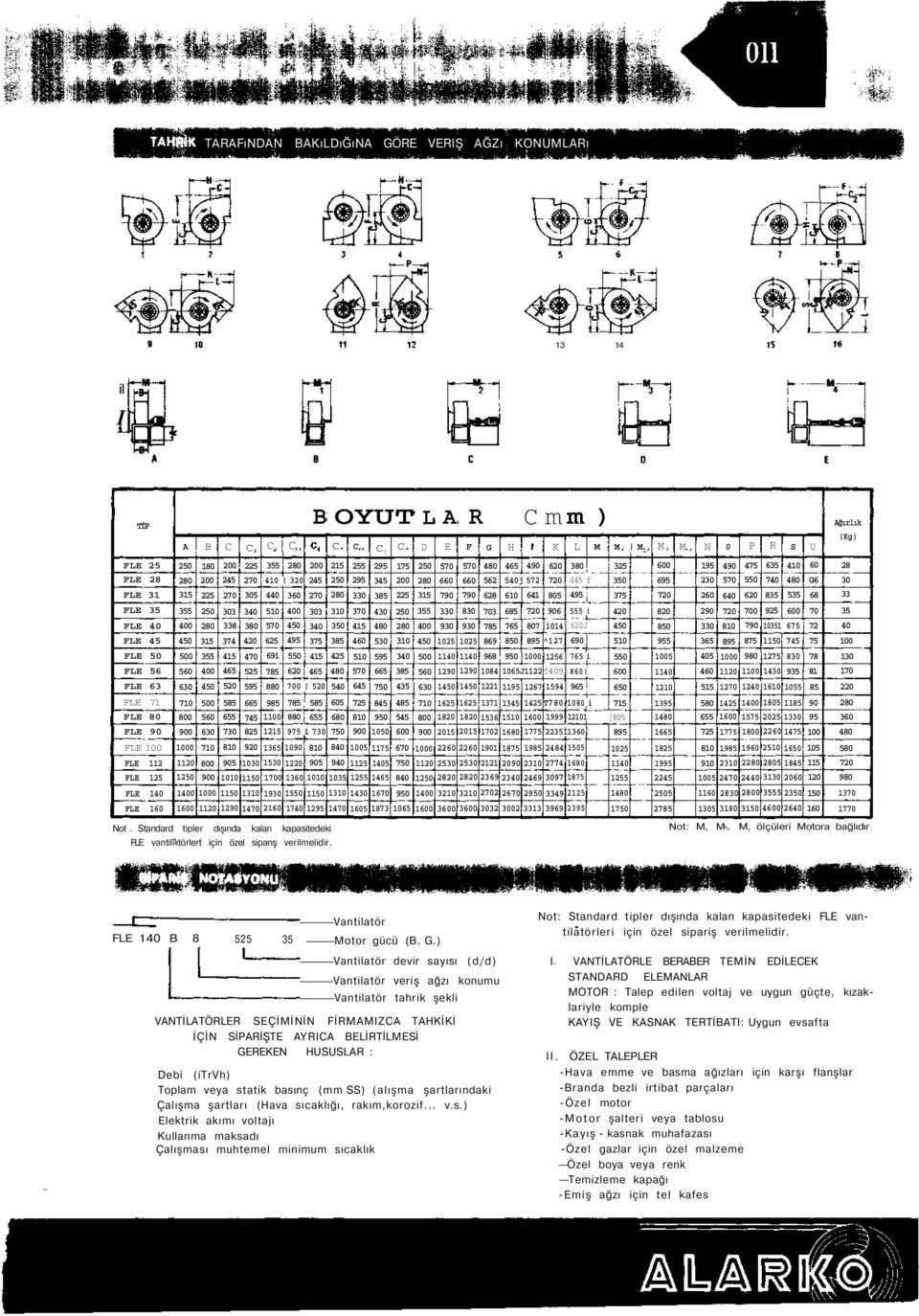 280 310 350 425 480 C,, 330 370 415 510 570 FLE 100 1000 710 810 920 1365 1090 810 840 1005 1175 670 1000 2260 2260 1901 1875 1985 2484 1505 c 7 385 430 480 595 665 905 1030 1530 1220 905 940 1125