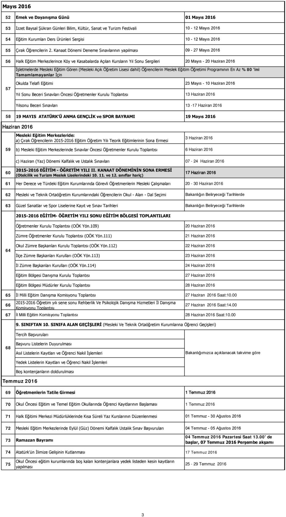 Kanaat Dönemi Deneme Sınavlarının yapılması 09-27 Mayıs 2016 56 Halk Eğitim Merkezlerince Köy ve Kasabalarda Açılan Kursların Yıl Sonu Sergileri 20 Mayıs - 20 Haziran 2016 İşletmelerde Mesleki Eğitim