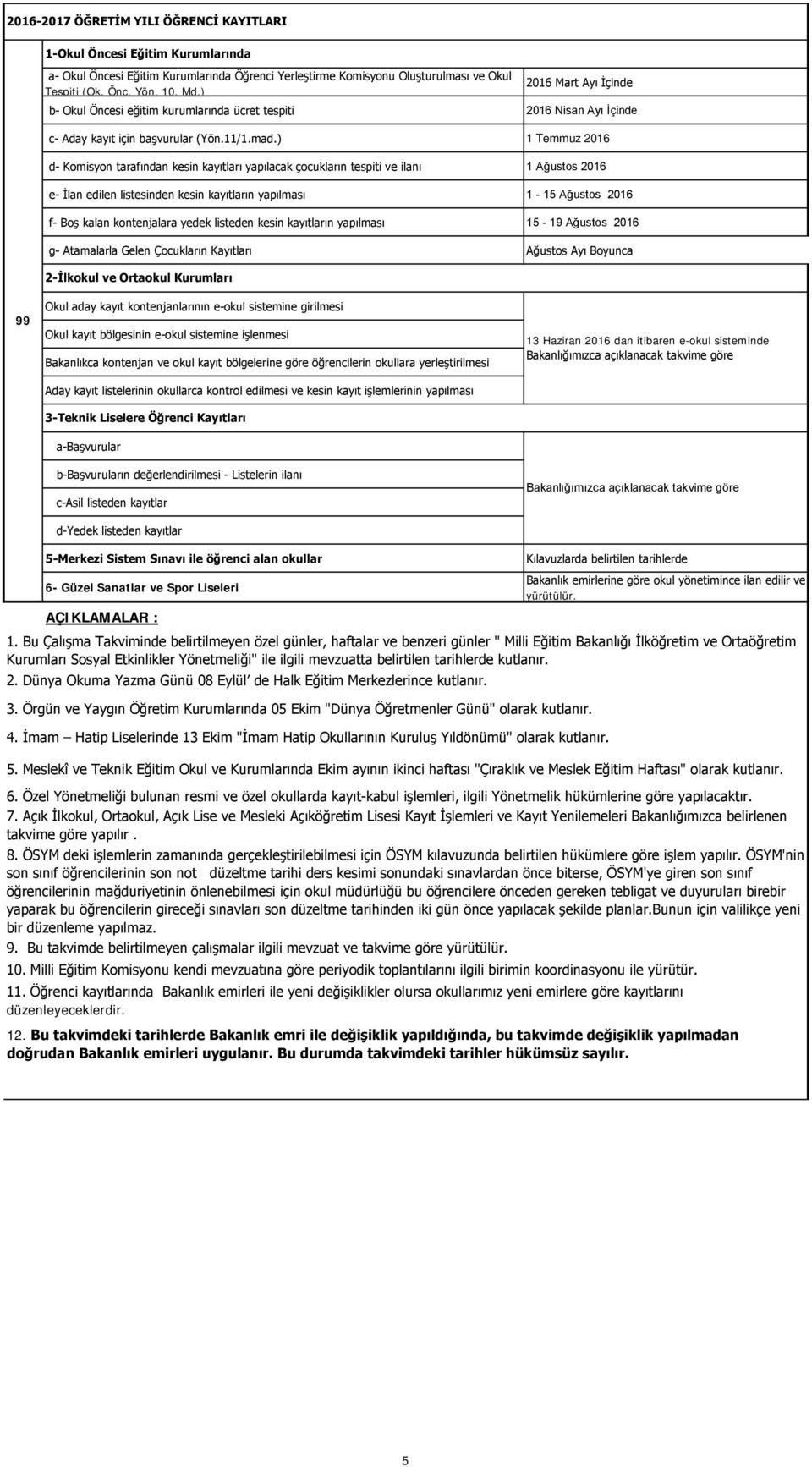 ) 1 Temmuz 2016 d- Komisyon tarafından kesin kayıtları yapılacak çocukların tespiti ve ilanı 1 Ağustos 2016 e- İlan edilen listesinden kesin kayıtların yapılması 1-15 Ağustos 2016 f- Boş kalan