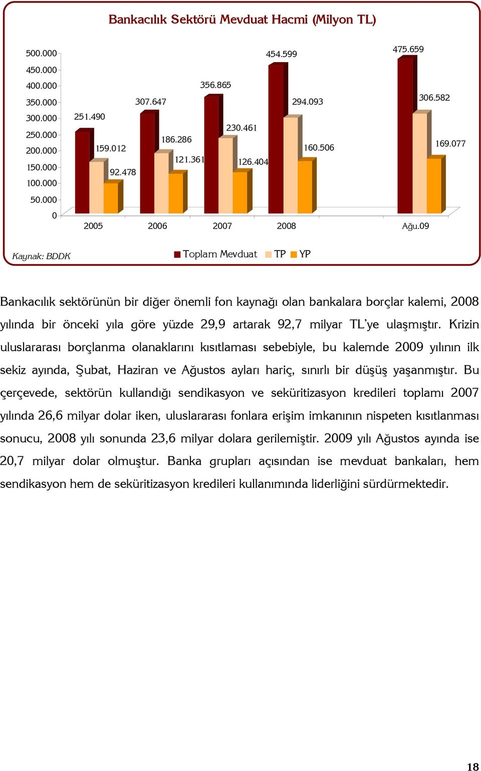 09 Kaynak: BDDK oplam evduat P YP Bankacılık sektörünün bir diğer önemli fon kaynağı olan bankalara borçlar kalemi, 2008 yılında bir önceki yıla göre yüzde 29,9 artarak 92,7 milyar L ye ulaşmıştır.