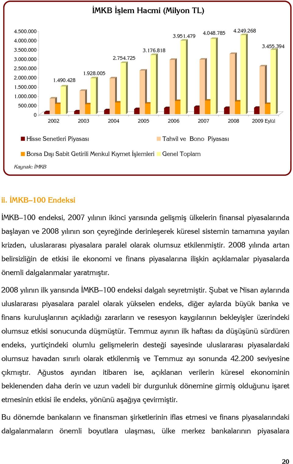 İKB 100 Endeksi İKB 100 endeksi, 2007 yılının ikinci yarısında gelişmiş ülkelerin finansal piyasalarında başlayan ve 2008 yılının son çeyreğinde derinleşerek küresel sistemin tamamına yayılan