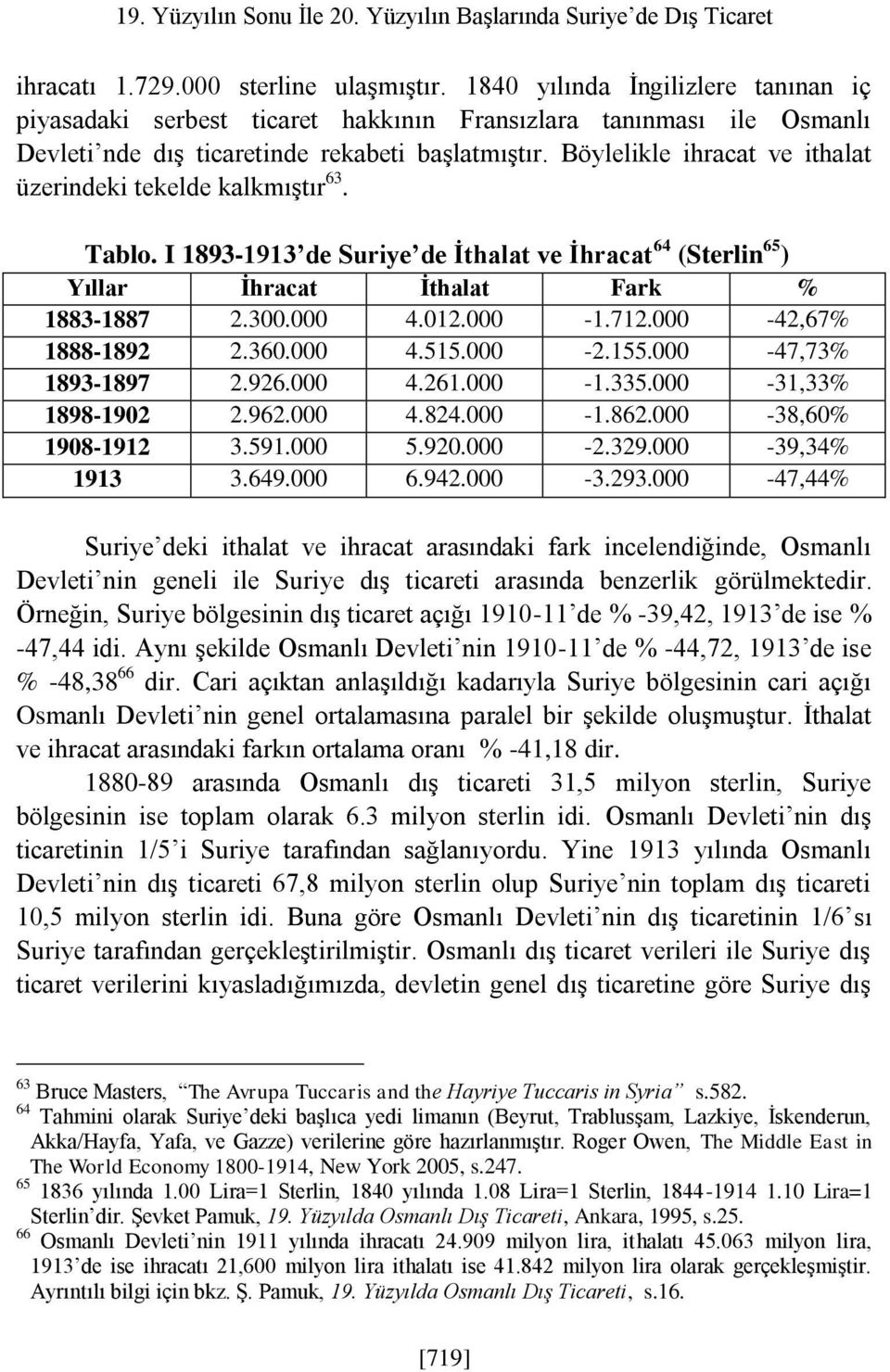 Böylelikle ihracat ve ithalat üzerindeki tekelde kalkmıştır 63. Tablo. I 1893-1913 de Suriye de İthalat ve İhracat 64 (Sterlin 65 ) Yıllar İhracat İthalat Fark % 1883-1887 2.300.000 4.012.000-1.712.