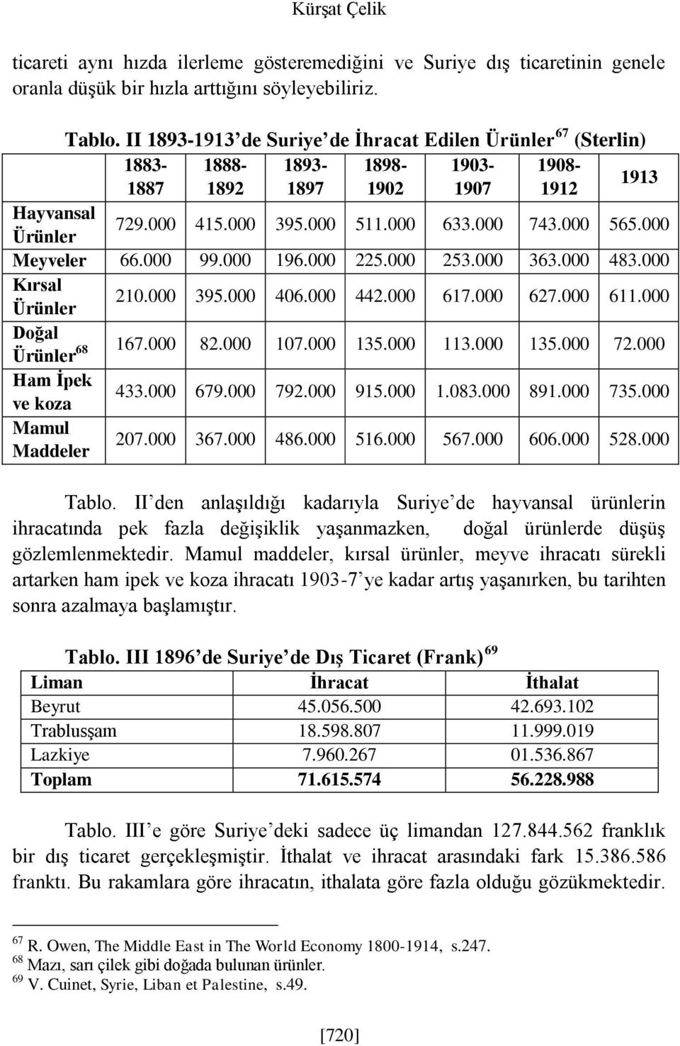 000 Meyveler 66.000 99.000 196.000 225.000 253.000 363.000 483.000 Kırsal Ürünler 210.000 395.000 406.000 442.000 617.000 627.000 611.000 Doğal Ürünler 68 167.000 82.000 107.000 135.000 113.000 135.000 72.