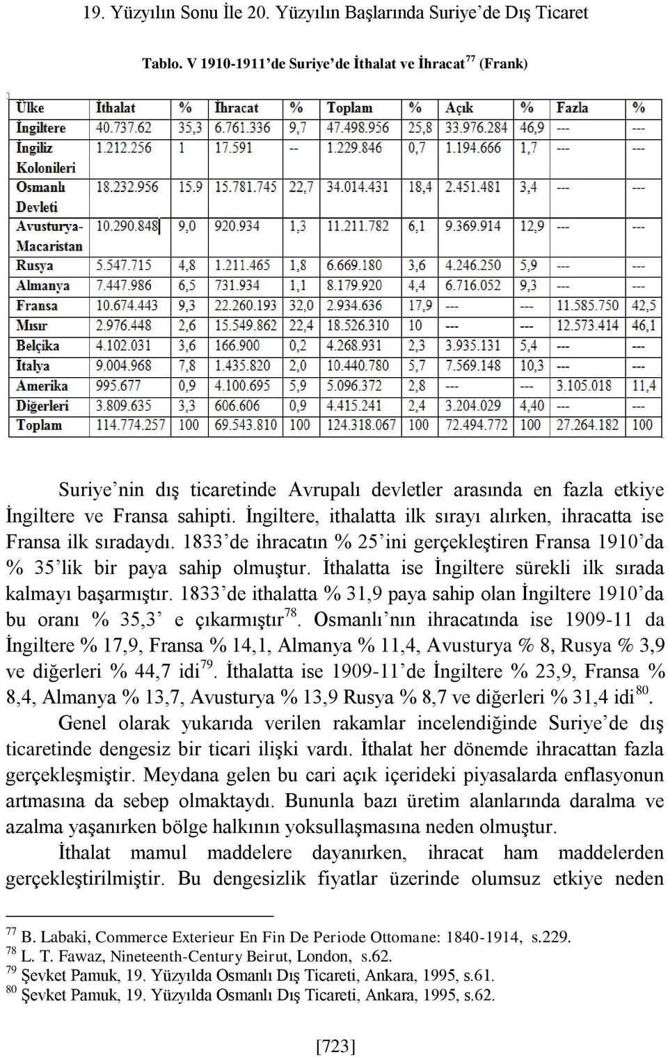 İngiltere, ithalatta ilk sırayı alırken, ihracatta ise Fransa ilk sıradaydı. 1833 de ihracatın % 25 ini gerçekleştiren Fransa 1910 da % 35 lik bir paya sahip olmuştur.