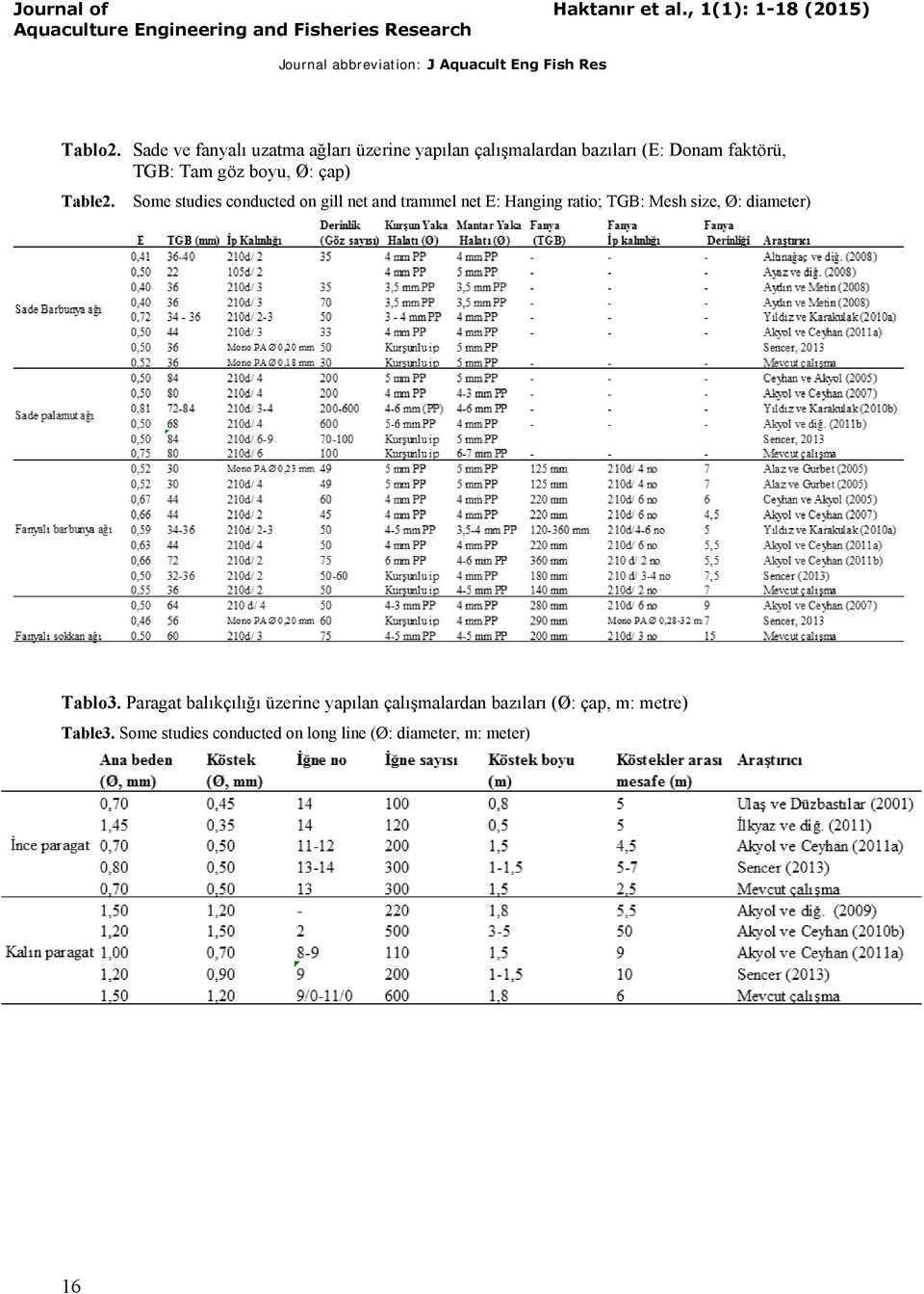 Ø: çap) Table2.