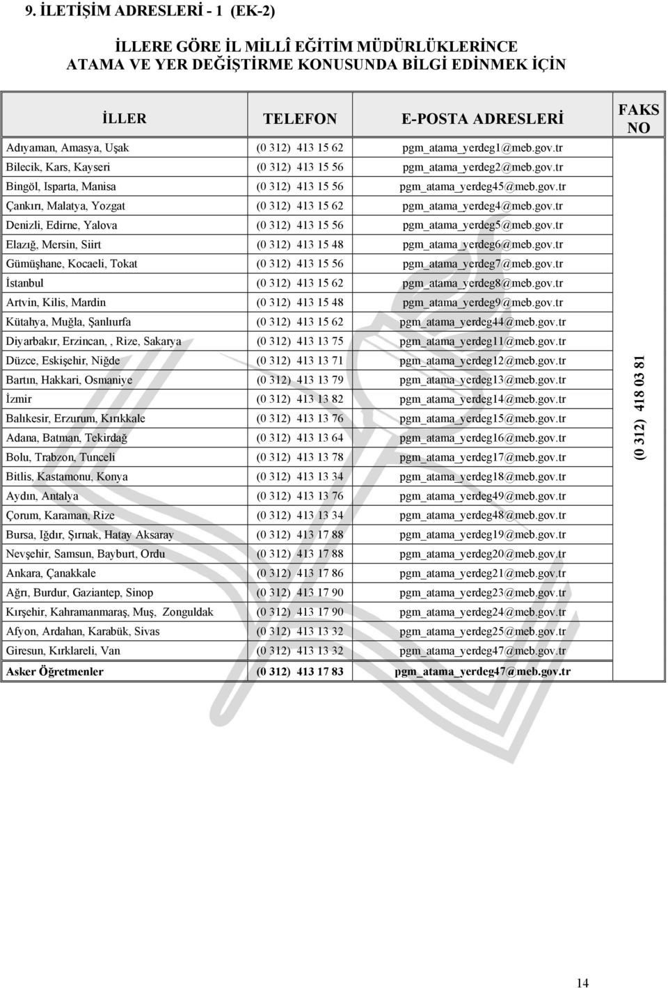 gov.tr Denizli, Edirne, Yalova (0 312) 413 15 56 pgm_atama_yerdeg5@meb.gov.tr Elazığ, Mersin, Siirt (0 312) 413 15 48 pgm_atama_yerdeg6@meb.gov.tr Gümüşhane, Kocaeli, Tokat (0 312) 413 15 56 pgm_atama_yerdeg7@meb.