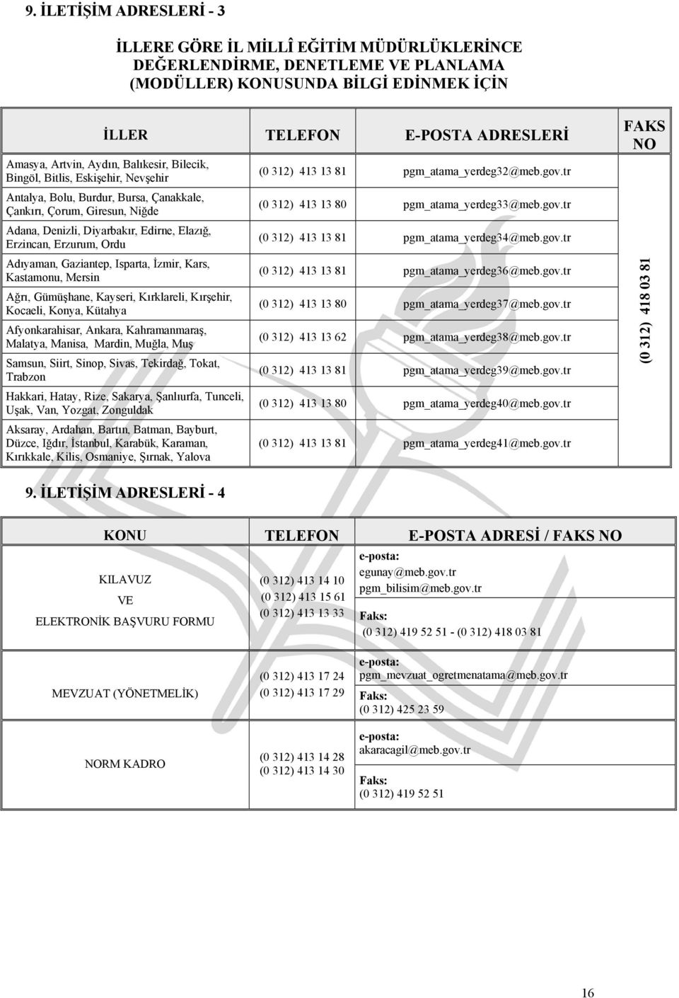 Ordu Adıyaman, Gaziantep, Isparta, İzmir, Kars, Kastamonu, Mersin Ağrı, Gümüşhane, Kayseri, Kırklareli, Kırşehir, Kocaeli, Konya, Kütahya Afyonkarahisar, Ankara, Kahramanmaraş, Malatya, Manisa,