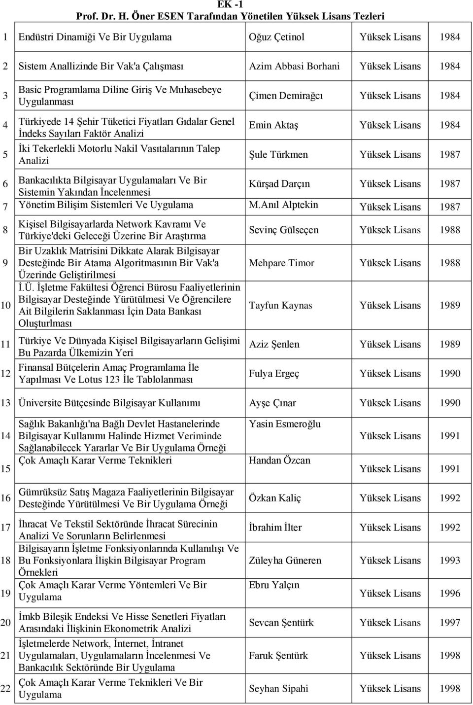 Programlama Diline Giriş Ve Muhasebeye Uygulanması 4 Türkiyede 14 Şehir Tüketici Fiyatları Gıdalar Genel İndeks Sayıları Faktör Analizi İki Tekerlekli Motorlu Nakil Vasıtalarının Talep 5 Analizi