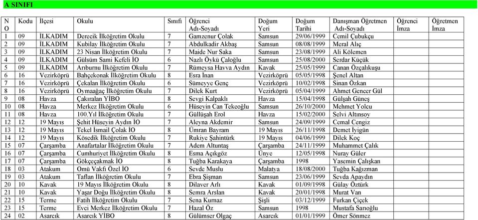 Samsun 25/08/2000 Serdar Küçük 5 09 İLKADIM Arıburnu İlköğretim Okulu 7 Rümeysa Havva Aydın Kavak 25/05/1999 Canan Özçalıkuşu 6 16 Vezirköprü Bahçekonak İlköğretim Okulu 8 Esra İnan Vezirköprü