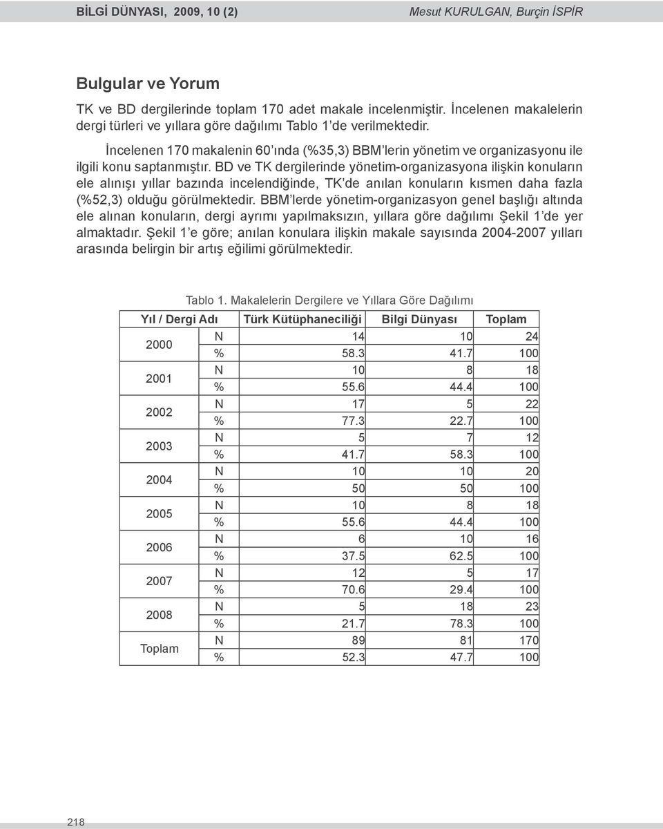 BD ve TK dergilerinde yönetim-organizasyona ilişkin konuların ele alınışı yıllar bazında incelendiğinde, TK de anılan konuların kısmen daha fazla (%52,3) olduğu görülmektedir.