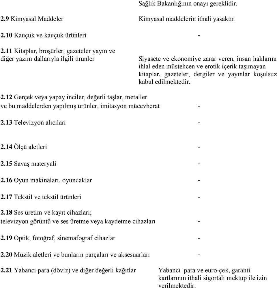 gazeteler, dergiler ve yayınlar koşulsuz kabul edilmektedir. 2.12 Gerçek veya yapay inciler, değerli taşlar, metaller ve bu maddelerden yapılmış ürünler, imitasyon mücevherat - 2.