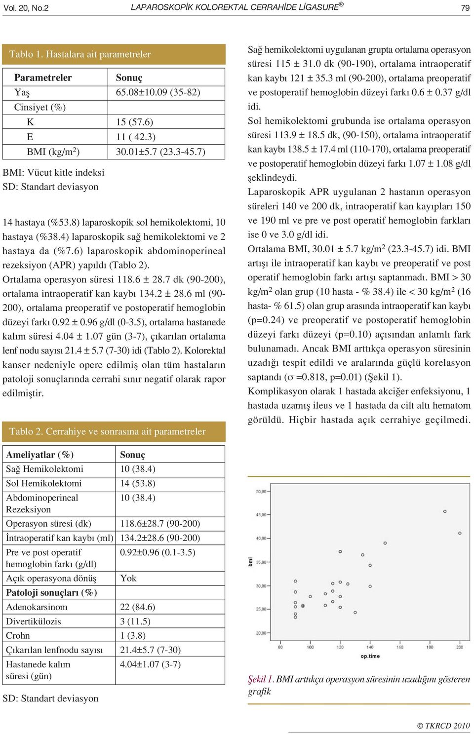 6) laparoskopik abdominoperineal rezeksiyon (APR) yap ld (Tablo 2). Ortalama operasyon süresi 118.6 ± 28.7 dk (90-200), ortalama intraoperatif kan kayb 134.2 ± 28.