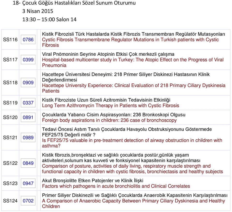 Çok merkezli çalışma Hospital-based multicenter study in Turkey: The Atopic Effect on the Progress of Viral Pneumonia Hacettepe Üniversitesi Deneyimi: 218 Primer Siliyer Diskinezi Hastasının Klinik