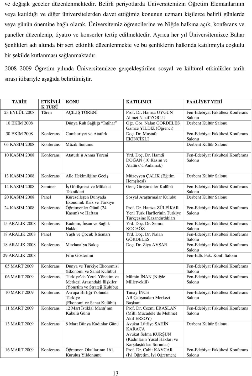 Üniversitemiz öğrencilerine ve Niğde halkına açık, konferans ve paneller düzenlenip, tiyatro ve konserler tertip edilmektedir.