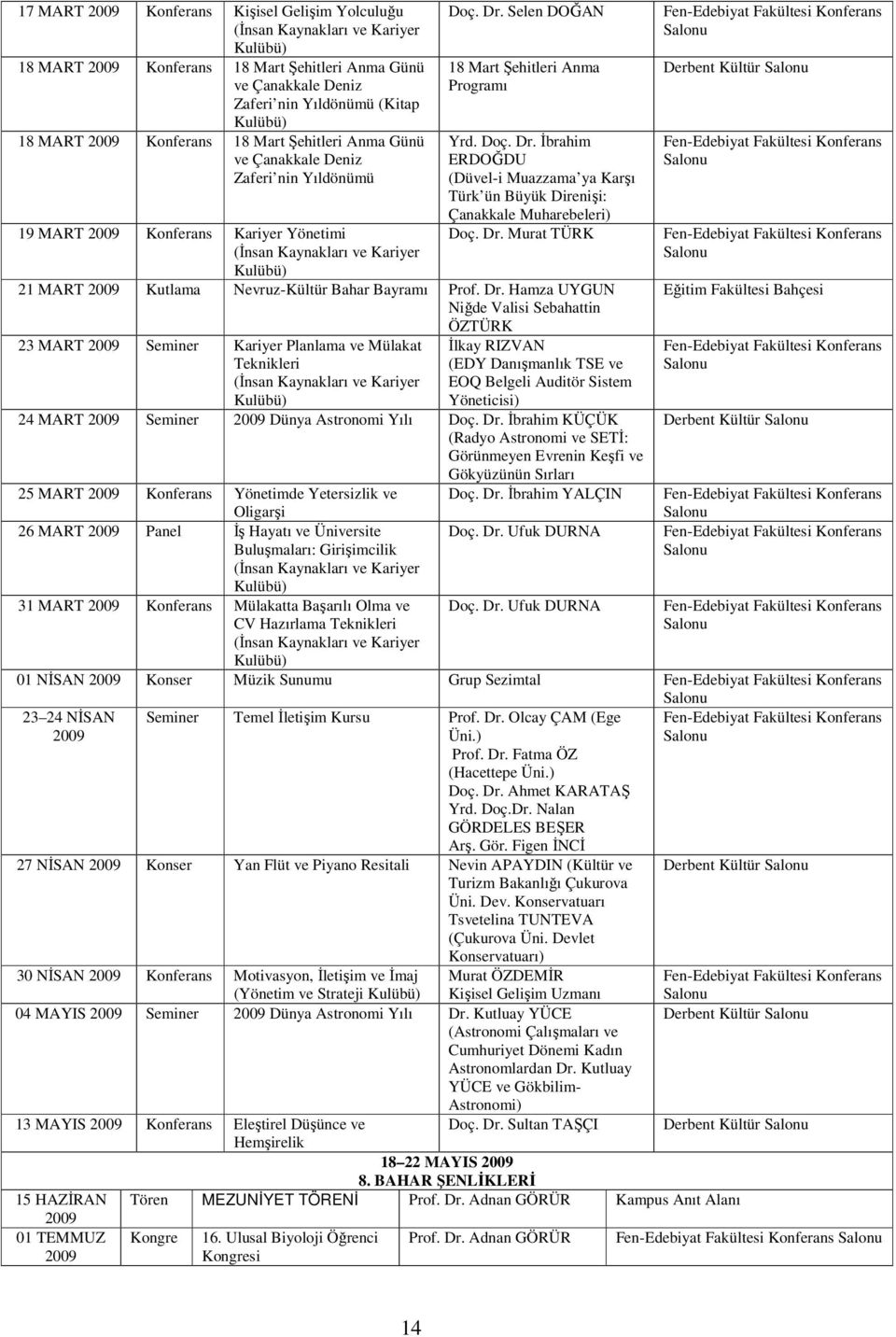 Selen DOĞAN 18 Mart Şehitleri Anma Programı Yrd. Doç. Dr. Đbrahim ERDOĞDU (Düvel-i Muazzama ya Karşı Türk ün Büyük Direnişi: Çanakkale Muharebeleri) Doç. Dr. Murat TÜRK 21 MART 2009 Kutlama Nevruz-Kültür Bahar Bayramı Prof.