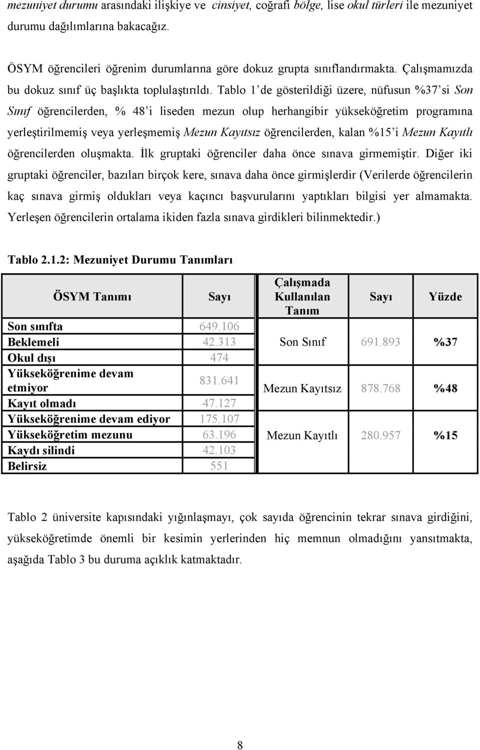 Tablo 1 de gösterildiği üzere, nüfusun %37 si Son Sınıf öğrencilerden, % 48 i liseden mezun olup herhangibir yükseköğretim programına yerleştirilmemiş veya yerleşmemiş Mezun Kayıtsız öğrencilerden,