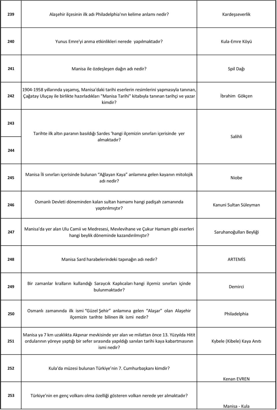 kimdir? İbrahim Gökçen 243 244 Tarihte ilk altın paranın basıldığı Sardes 'hangi ilçemizin sınırları içerisinde yer almaktadır?