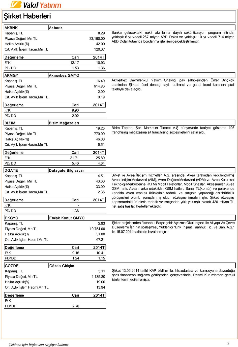 gerçekleştirilmiştir. F/ K 12.17 10.93 PD/ DD 1.53 1.36 AKMGY Ak merk ez GMYO Kapanış, TL 16.40 Piyasa Değeri, Mn TL 614.86 Halka Açıklık(%) 2.00 Ort. Aylık İşlem Hacmi,Mn TL 0.