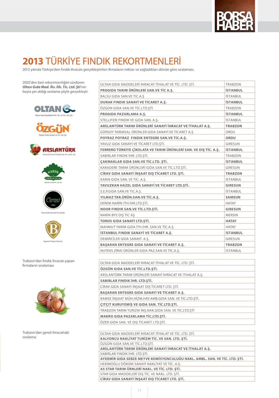 PROGIDA TARIM ÜRÜNLERİ SAN.VE TİC A.Ş. BALSU GIDA SAN.VE TIC.A.Ş DURAK FINDIK SANAYİ VE TİCARET A.Ş. ÖZGÜN GIDA SAN.VE TİC.LTD.ŞTİ. PROGIDA PAZARLAMA A.Ş. STELLIFERI FINDIK VE GIDA SAN. A.Ş. ARSLANTÜRK TARIM ÜRÜNLERİ SANAYİ İHRACAT VE İTHALAT A.
