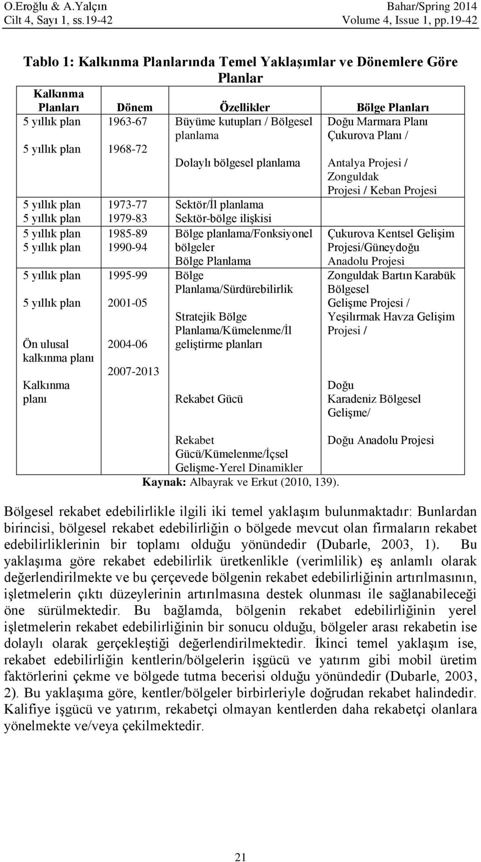 5 yıllık plan 1963-67 Büyüme kutupları / Bölgesel Doğu Marmara Planı planlama Çukurova Planı / 2. 5 yıllık plan 3. 5 yıllık plan 4. 5 yıllık plan 5. 5 yıllık plan 6. 5 yıllık plan 7. 5 yıllık plan 8.