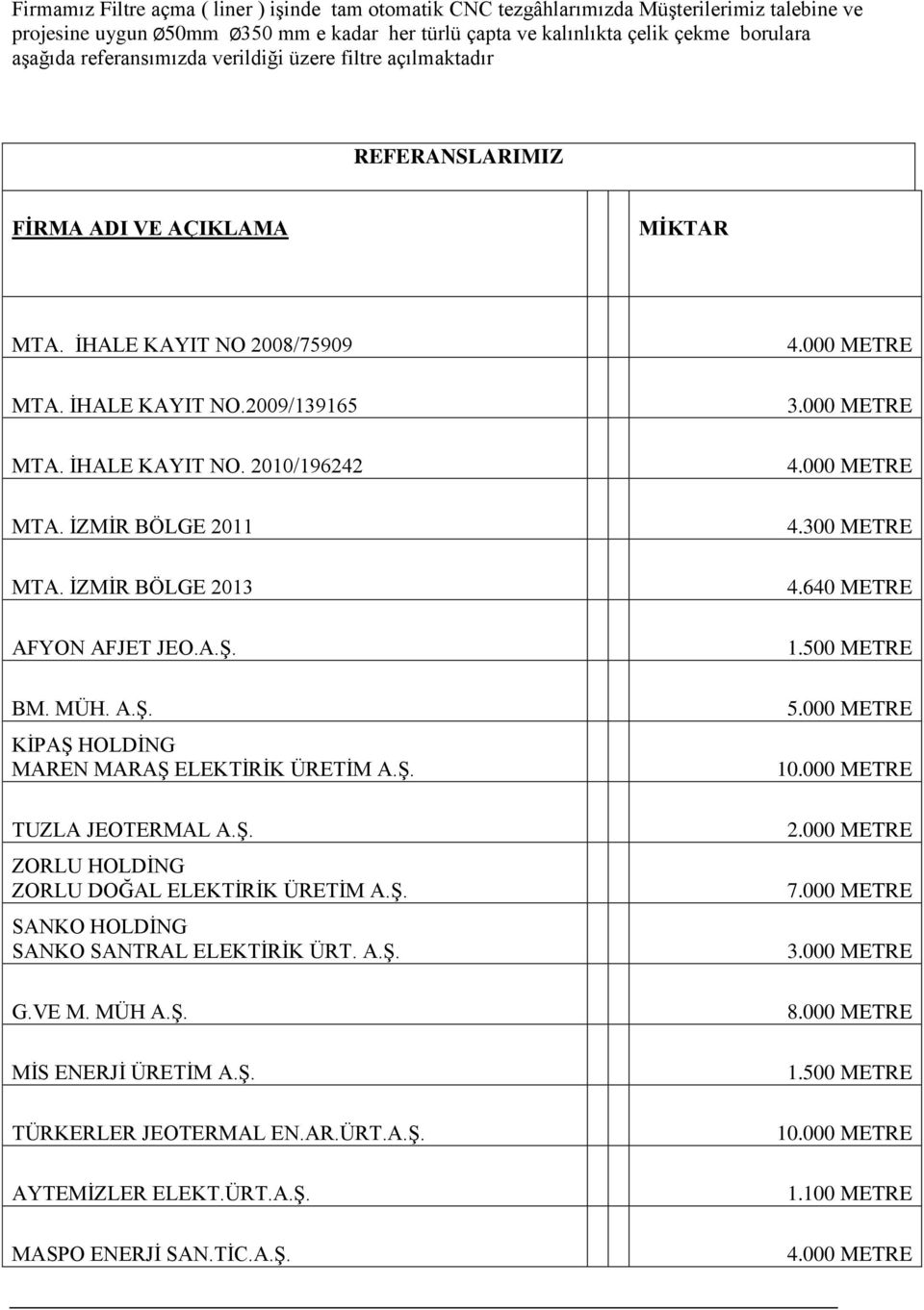 İZMİR BÖLGE 2011 MTA. İZMİR BÖLGE 2013 AFYON AFJET JEO.A.Ş. BM. MÜH. A.Ş. KİPAŞ HOLDİNG MAREN MARAŞ ELEKTİRİK ÜRETİM A.Ş. TUZLA JEOTERMAL A.Ş. ZORLU HOLDİNG ZORLU DOĞAL ELEKTİRİK ÜRETİM A.Ş. SANKO HOLDİNG SANKO SANTRAL ELEKTİRİK ÜRT.