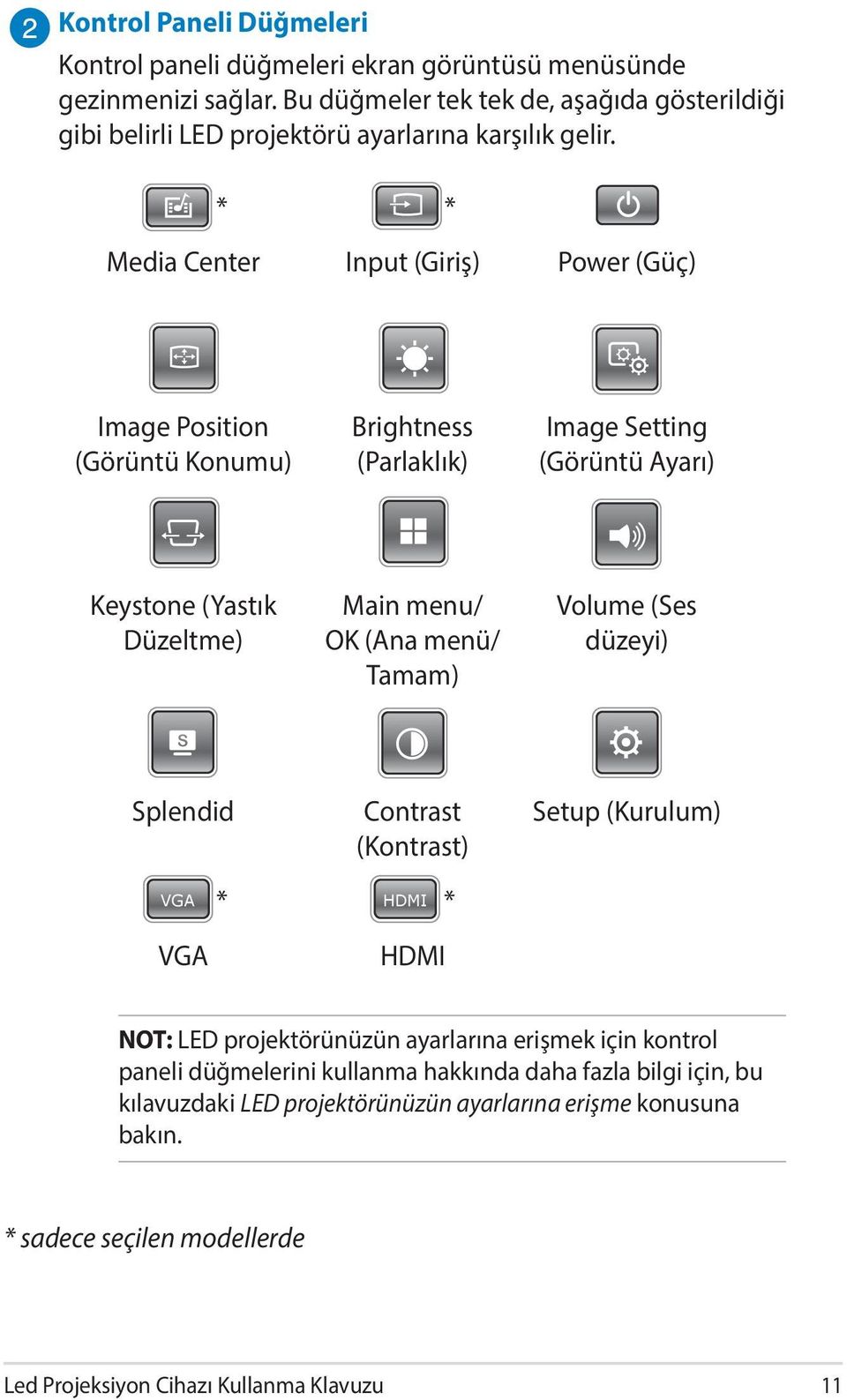 Ayarı) VGA HDMI VGA HDMIVGA HDMI Keystone (Yastık Düzeltme) Main menu/ OK (Ana menü/ Tamam) Volume (Ses düzeyi) Splendid VGA VGA Contrast (Kontrast) * HDMI VGA HDMI * HDMI Setup (Kurulum) NOT: LED