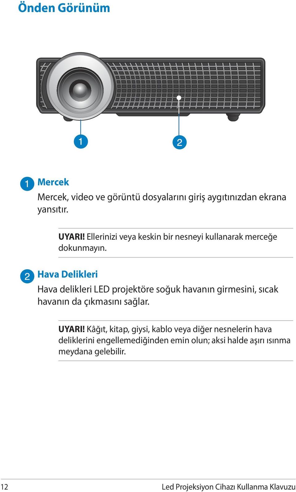 Hava Delikleri Hava delikleri LED projektöre soğuk havanın girmesini, sıcak havanın da çıkmasını sağlar. UYARI!