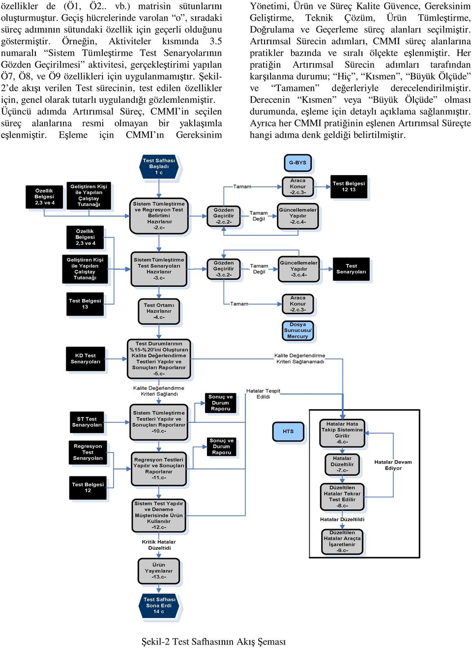 ekil- 2 de ak verilen Test sürecinin, test edilen özellikler için, genel olarak tutarl uyguland gözlemlenmi tir.