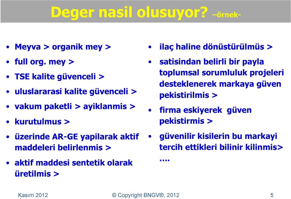 aktif maddeleri belirlenmis > aktif maddesi sentetik olarak üretilmis > ilaç haline dönüstürülmüs > satisindan belirli bir payla