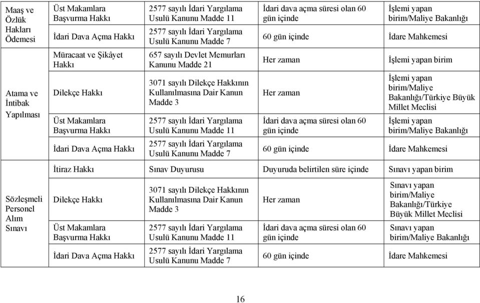 birim/maliye Bakanlığı/Türkiye Büyük Millet Meclisi İşlemi yapan birim/maliye Bakanlığı İtiraz Sınav Duyurusu Duyuruda belirtilen süre içinde