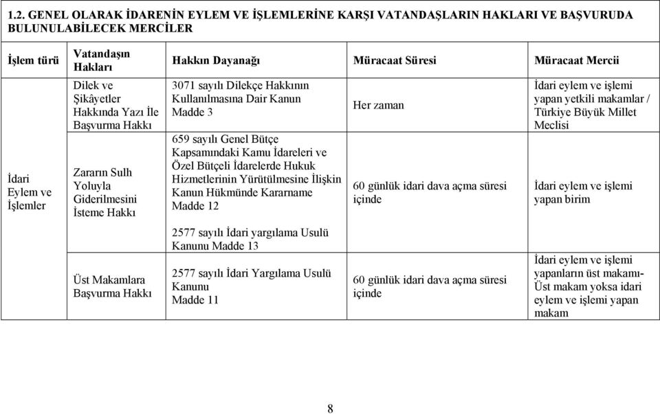 İdarelerde Hukuk Hizmetlerinin Yürütülmesine İlişkin Kanun Hükmünde Kararname Madde 12 2577 sayılı İdari yargılama Usulü Kanunu Madde 13 Usulü Kanunu Madde 11 60 günlük idari dava açma süresi içinde