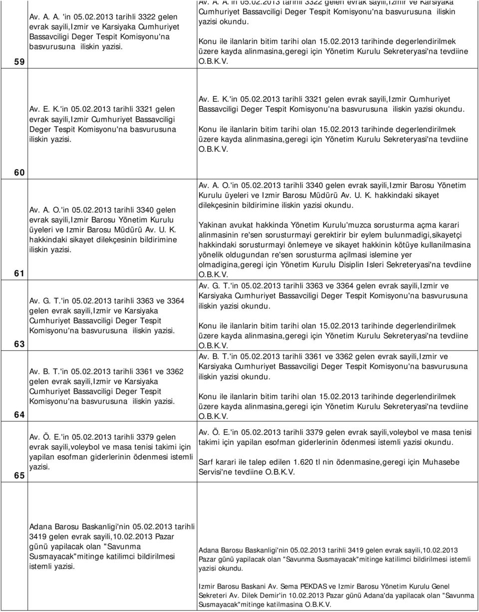Av. E. K.'in 05.02.2013 tarihli 3321 gelen evrak sayili,izmir Cumhuriyet Bassavciligi Deger Tespit Komisyonu'na basvurusuna iliskin yazisi okundu. Konu ile ilanlarin bitim tarihi olan 15.02.2013 tarihinde degerlendirilmek üzere kayda alinmasina,geregi için Yönetim Kurulu Sekreteryasi'na tevdiine 60 61 63 64 65 Av.