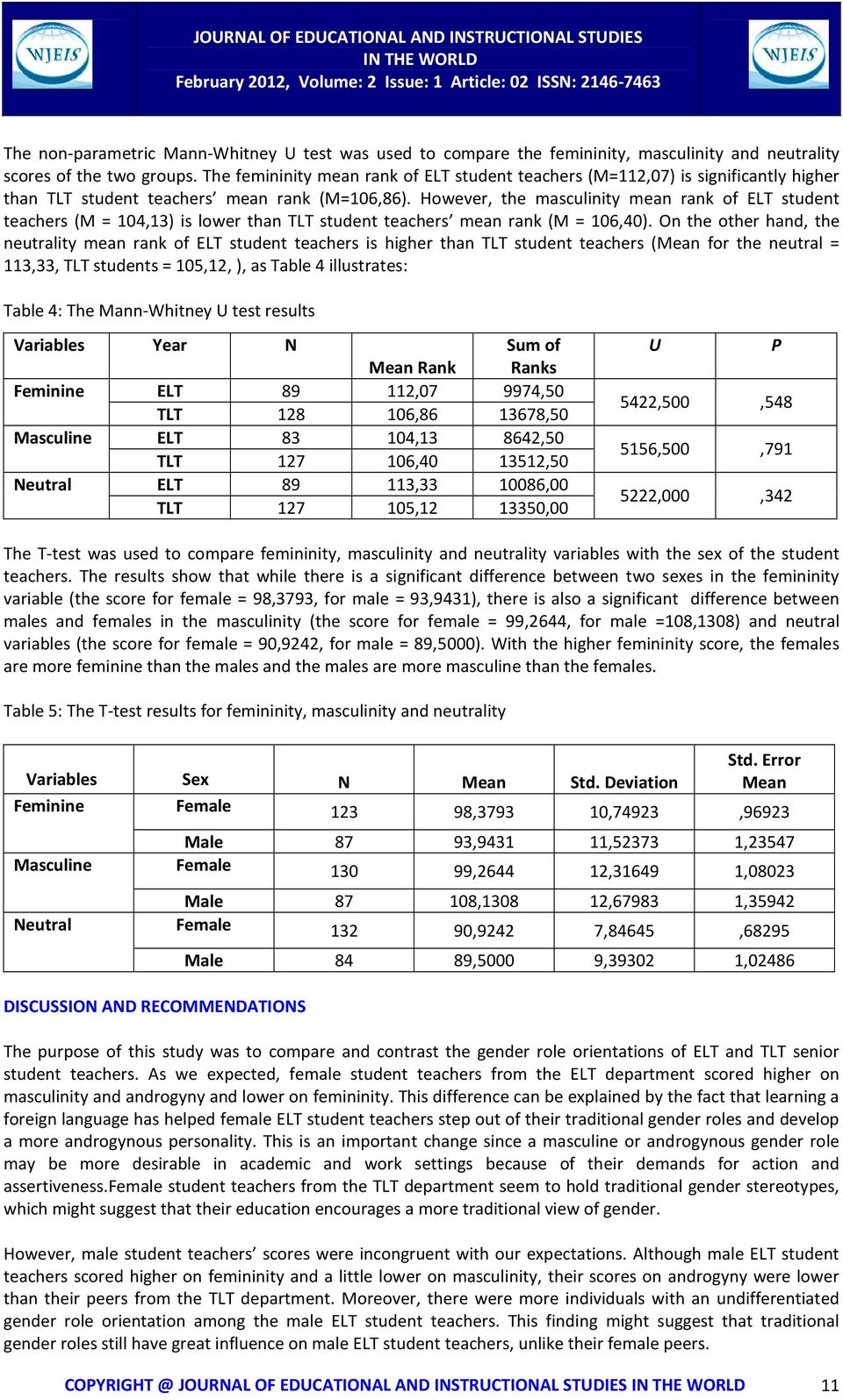 However, the masculinity mean rank of ELT student teachers (M = 104,13) is lower than TLT student teachers mean rank (M = 106,40).