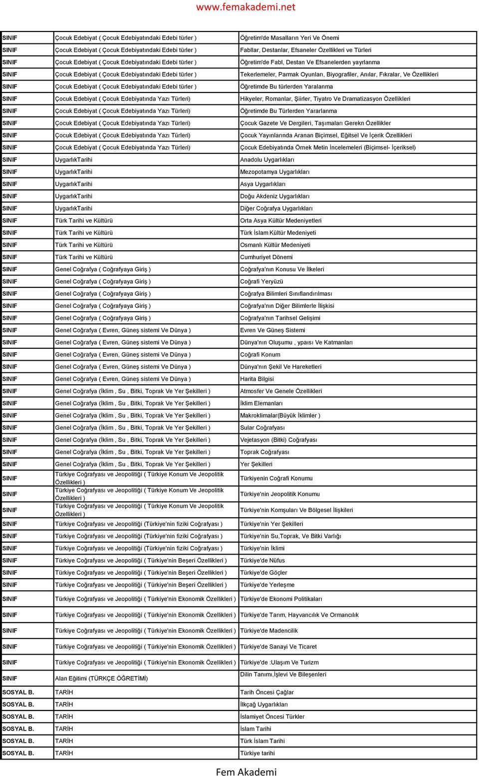 Biyografiler, Anılar, Fıkralar, Ve Özellikleri Çocuk Edebiyat ( Çocuk Edebiyatındaki Edebi türler ) Öğretimde Bu türlerden Yaralanma Çocuk Edebiyat ( Çocuk Edebiyatında Yazı Türleri) Hikyeler,