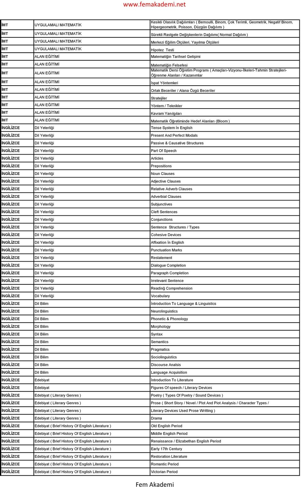 ALAN EĞĠTĠMĠ Matematiğin Felsefesi İMT ALAN EĞĠTĠMĠ Matematik Dersi Öğretim Programı ( Amaçları-Vizyonu-Ġlkeleri-Tahmin Stratejileri- Öğrenme Alanları / Kazanımlar İMT ALAN EĞĠTĠMĠ Ġspat Yöntemleri