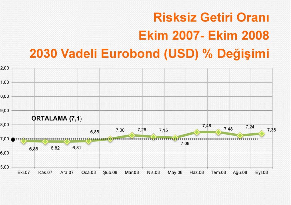 7,15 7,48 7,48 7,24 7,38 7,00 6,00 6,86 6,82 6,81 7,08 5,00 Eki.