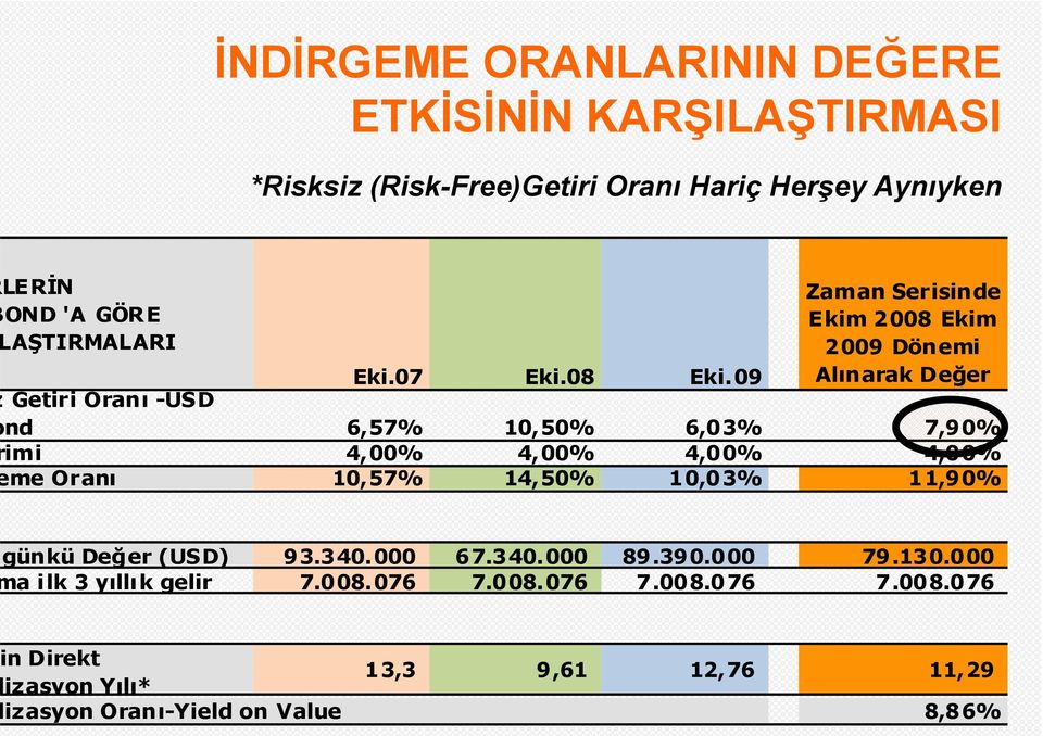 2009 Dönemi Alınarak Değer Eki.07 Eki.08 Eki.