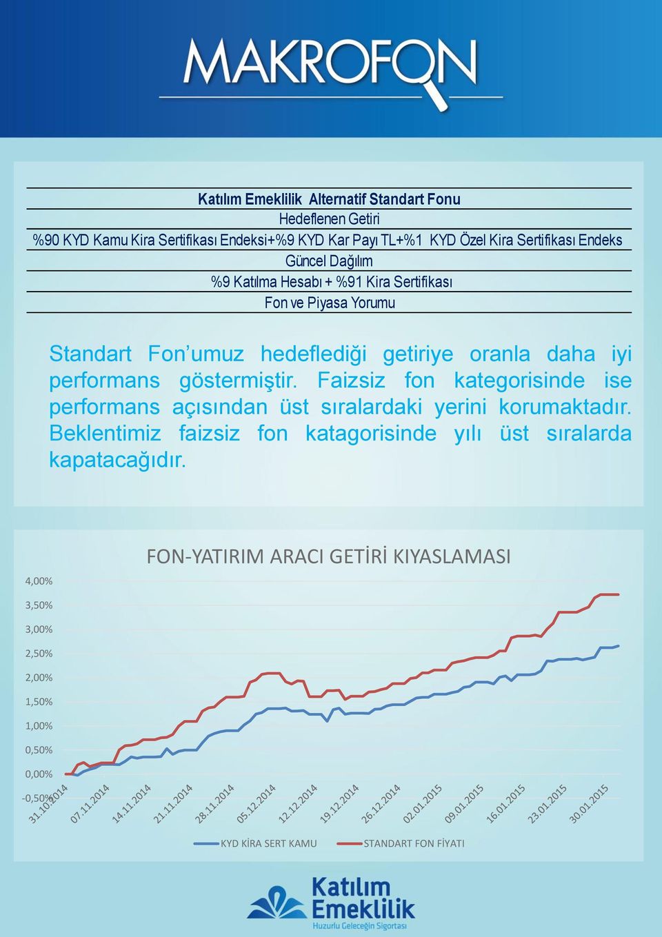 performans göstermiştir. Faizsiz fon kategorisinde ise performans açısından üst sıralardaki yerini korumaktadır.