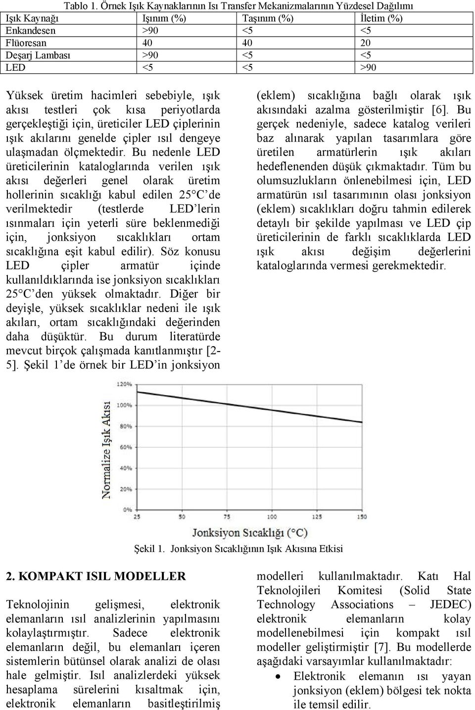 Yüksek üretim hacimleri sebebiyle, ışık akısı testleri çok kısa periyotlarda gerçekleştiği için, üreticiler LED çiplerinin ışık akılarını genelde çipler ısıl dengeye ulaşmadan ölçmektedir.