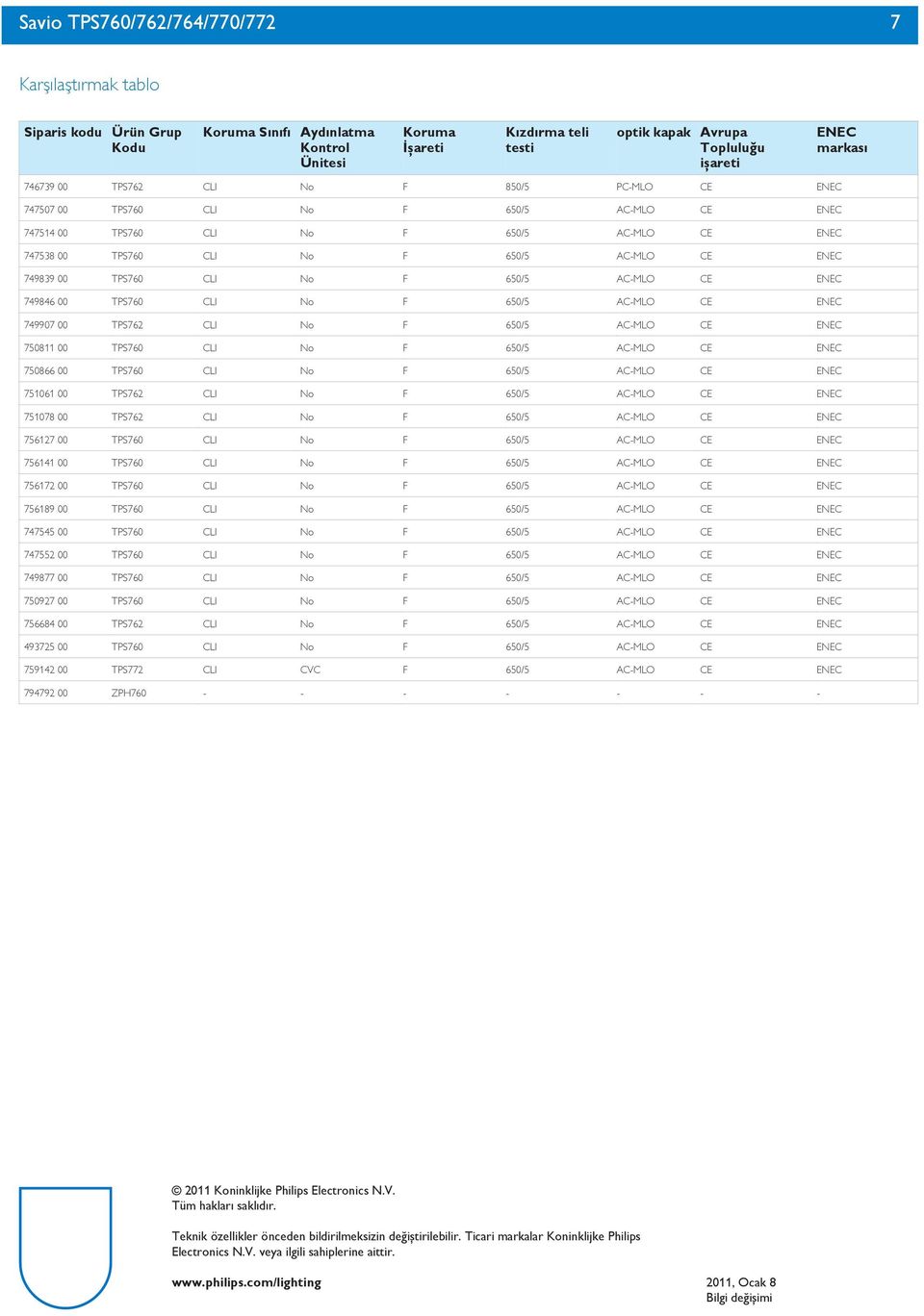 F 650/5 AC-MLO CE ENEC 749846 00 TPS7 CLI N F 650/5 AC-MLO CE ENEC 7497 00 TPS762 CLI N F 650/5 AC-MLO CE ENEC 750811 00 TPS7 CLI N F 650/5 AC-MLO CE ENEC 750866 00 TPS7 CLI N F 650/5 AC-MLO CE ENEC