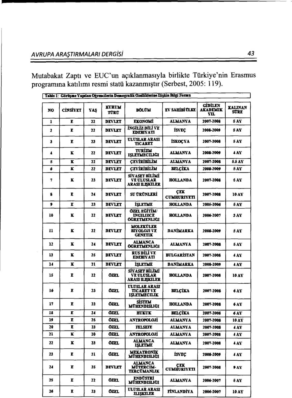 All A1tASI ismen 2007-2001 5AY TICAJlET 4 1: 22 Dn"I..ET Tll1lizll AWANYA 2001-2009.lAY I$-E11.1EClLICI 5 1: 22 Dn"I..ET ~nikibii.bd AI..YANl:"A 2007-2001 UAY 6 1: 22 Dn"I..ET ~nikibii.bd BEl.