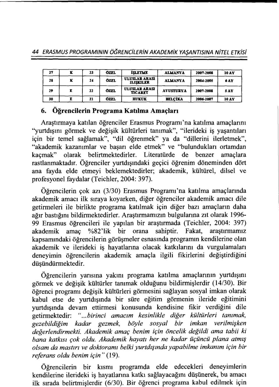 Ogrencilerin Programa Katdma Ama-rlan Ara~tmnaya katilan ogrenciler Erasmus Program1 'na kat1lma amas;lanm "yurtd1~m1 gormek ve degi~ik kiiltiirleri tammak", "ilerideki i~ ya~antilan is;in bir temel