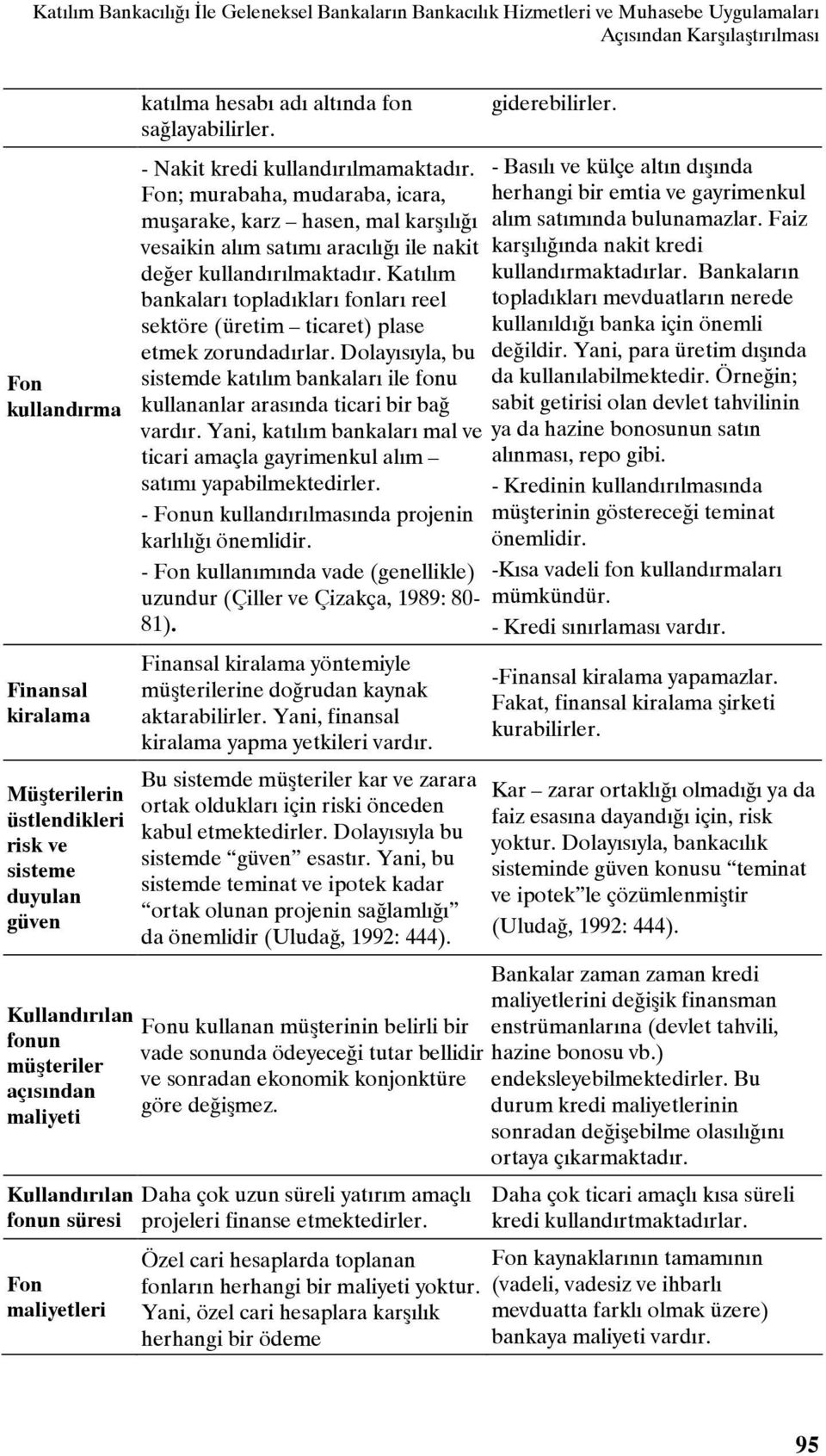 - Nakit kredi kullandırılmamaktadır. - Basılı ve külçe altın dışında Fon; murabaha, mudaraba, icara, herhangi bir emtia ve gayrimenkul muşarake, karz hasen, mal karşılığı alım satımında bulunamazlar.