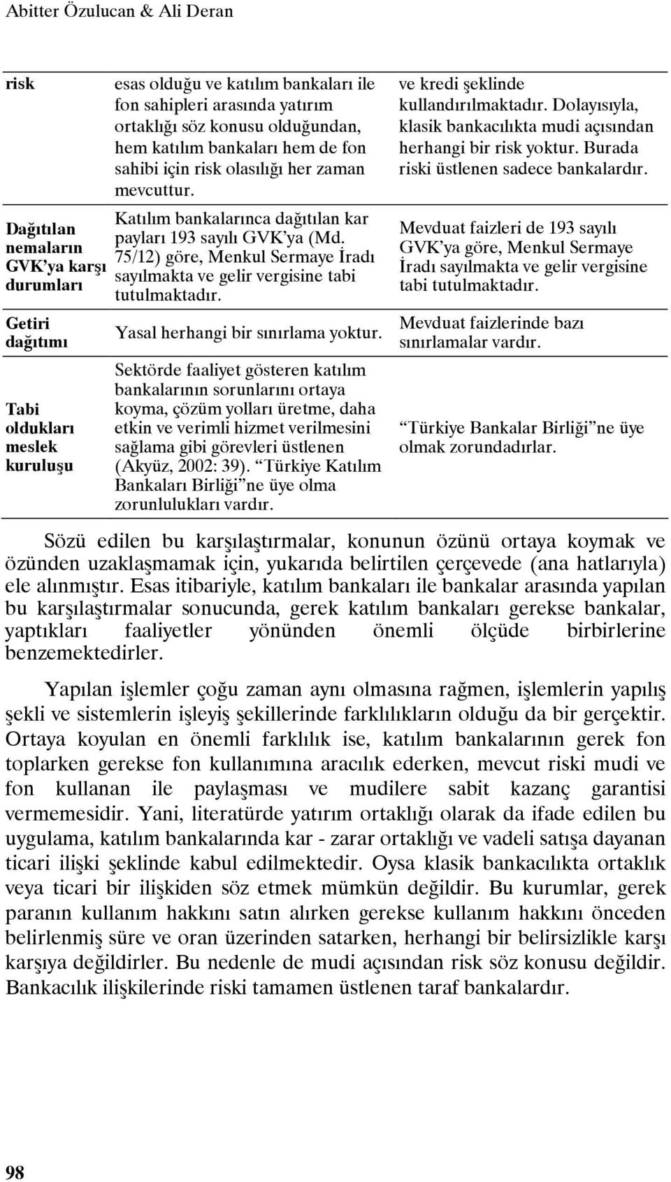 nemaların 75/12) göre, Menkul Sermaye İradı GVK ya karşı durumları sayılmakta ve gelir vergisine tabi tutulmaktadır. Getiri dağıtımı Tabi oldukları meslek kuruluşu Yasal herhangi bir sınırlama yoktur.