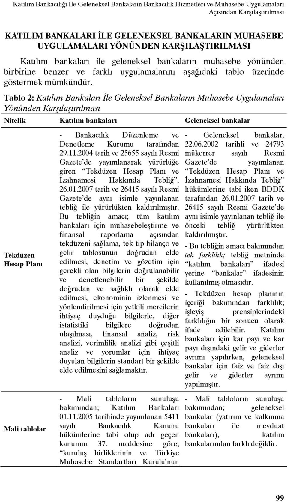 Tablo 2: Katılım Bankaları İle Geleneksel Bankaların Muhasebe Uygulamaları Yönünden Karşılaştırılması Nitelik Katılım bankaları Geleneksel bankalar Tekdüzen Hesap Planı Mali tablolar - Bankacılık