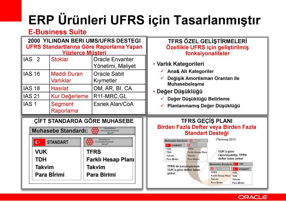 Muhasebe Standardı: STANDART VUK TDH Takvim Para Bİrimi TFRS Farklı Hesap Planı Takvim Para Birimi TFRS ÖZEL GELİŞTİRMELERİ Özellikle UFRS için geliştirilmiş fonksiyonaliteler Varlık Kategorileri