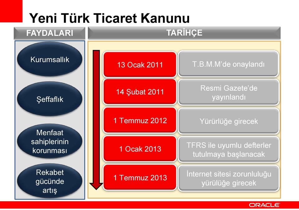 sahiplerinin korunması 1 Temmuz 2012 1 Ocak 2013 Yürürlüğe girecek TFRS ile uyumlu